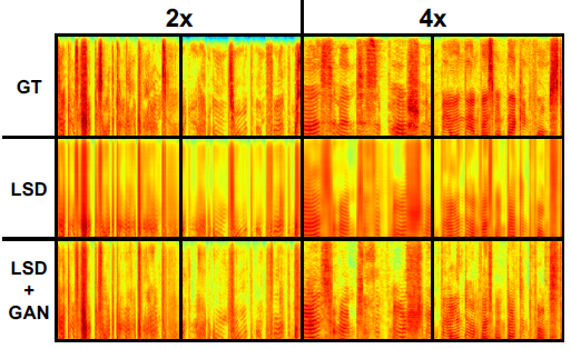 论文翻译：2019_Speech Super Resolution Generative Adversarial Network