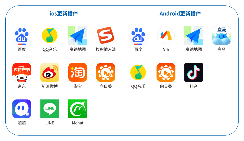 SPF9139全力适配ios16与鸿蒙3.0，超实用数据提取、分析、恢复能力UP！