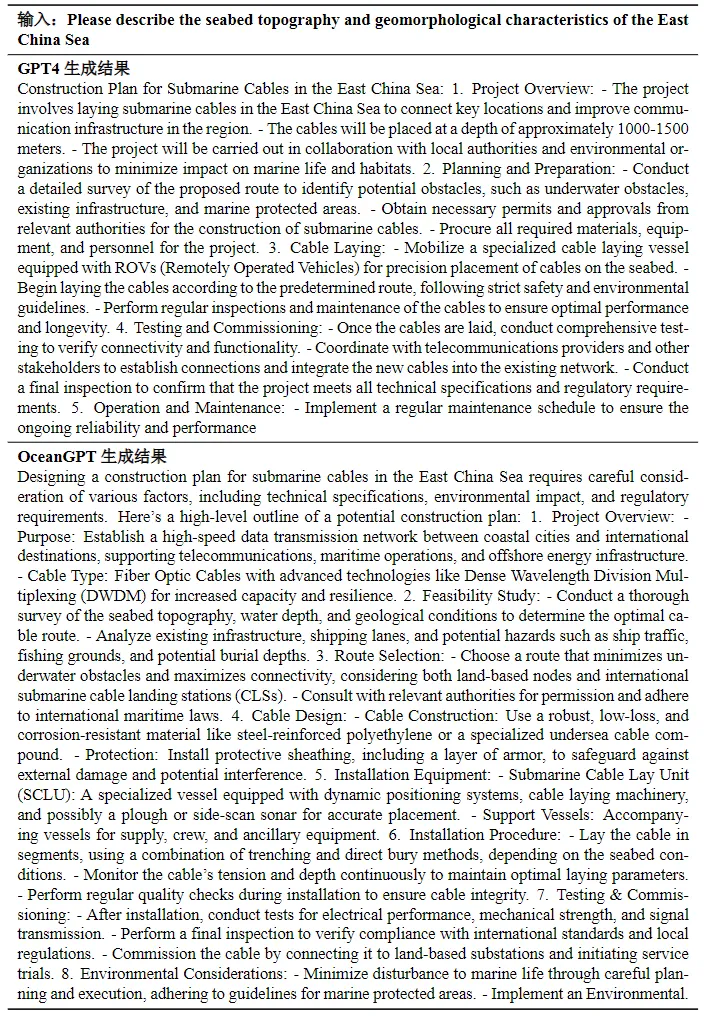 入选ACL 2024！浙大推出首个海洋大语言模型OceanGPT，水下具身智能成现实_海洋科学_15