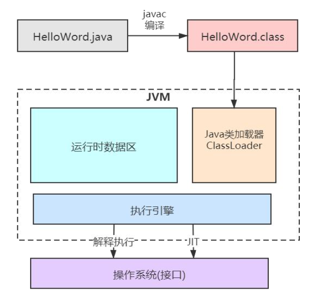 JVM整体