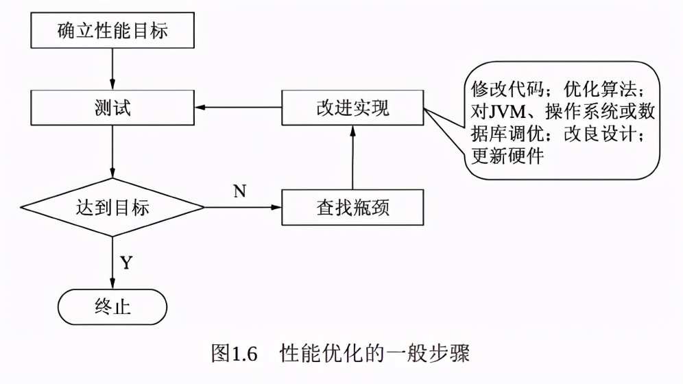 仅仅上线一小时，下载量就破10W！阿里内部Java性能优化实战手册