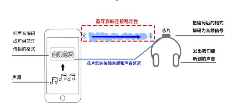 2022学生党蓝牙耳机怎么选？最新蓝牙耳机排行榜