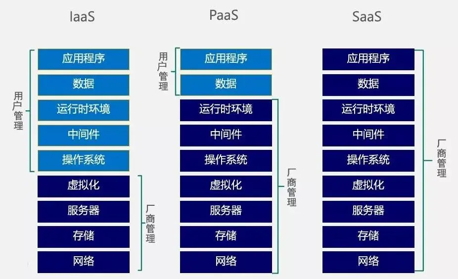 看懂云计算、虚拟化和容器，这一篇就够啦