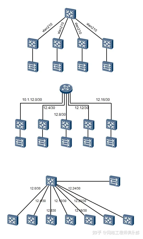 网络拓扑图怎么画最好？