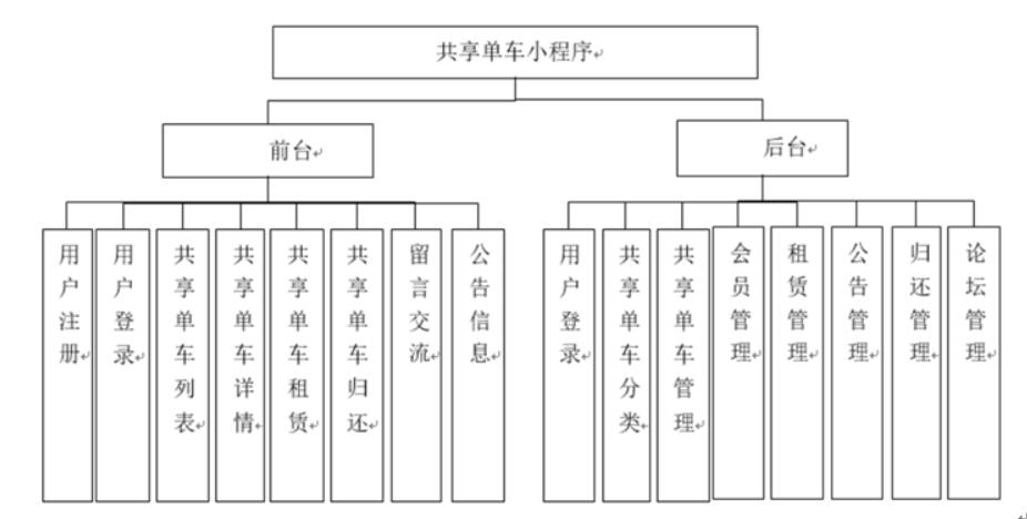 基于微信小程序实现网上商城-计算机毕业设计源码+LW文档_微信小程序_04