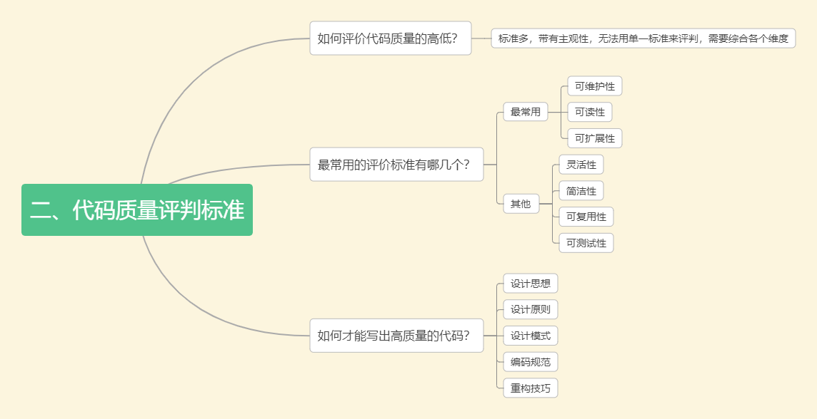 代码质量评判标准