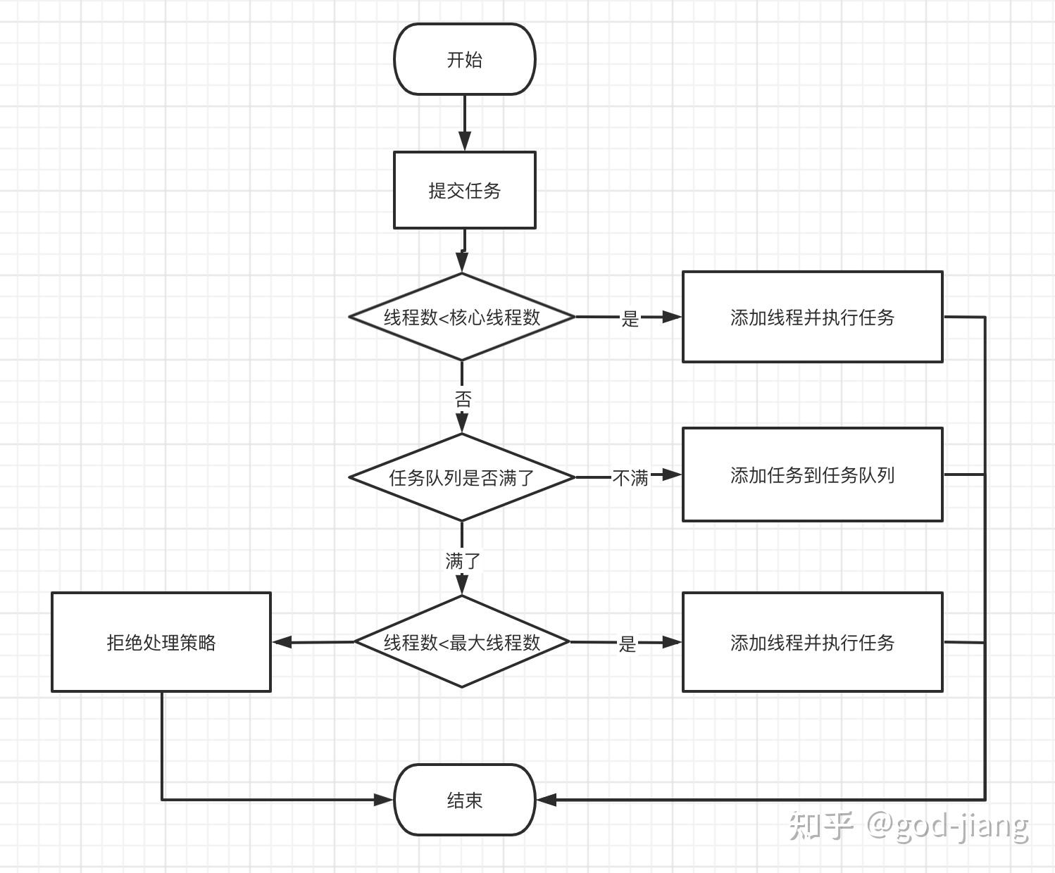 一文了解Spring线程池(超详细+干货满满)