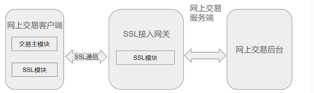 hci-encryption-adatption-1.png