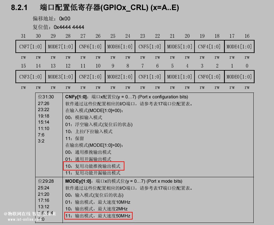 pwm占空比的c语言编程详解,详解STM32的PWM输出及频率和脉宽(占空比)的计算——寄存器配置六步曲！...