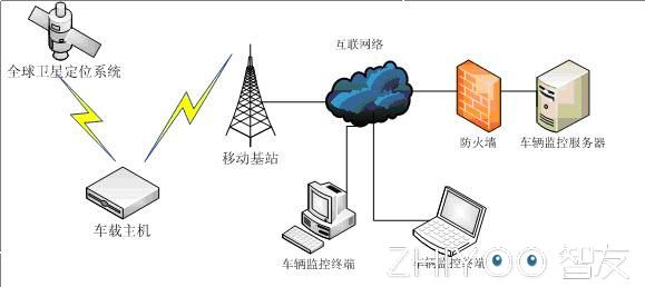 这里写图片描述