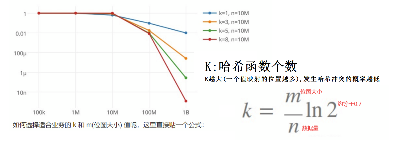 【C++】布隆过滤器