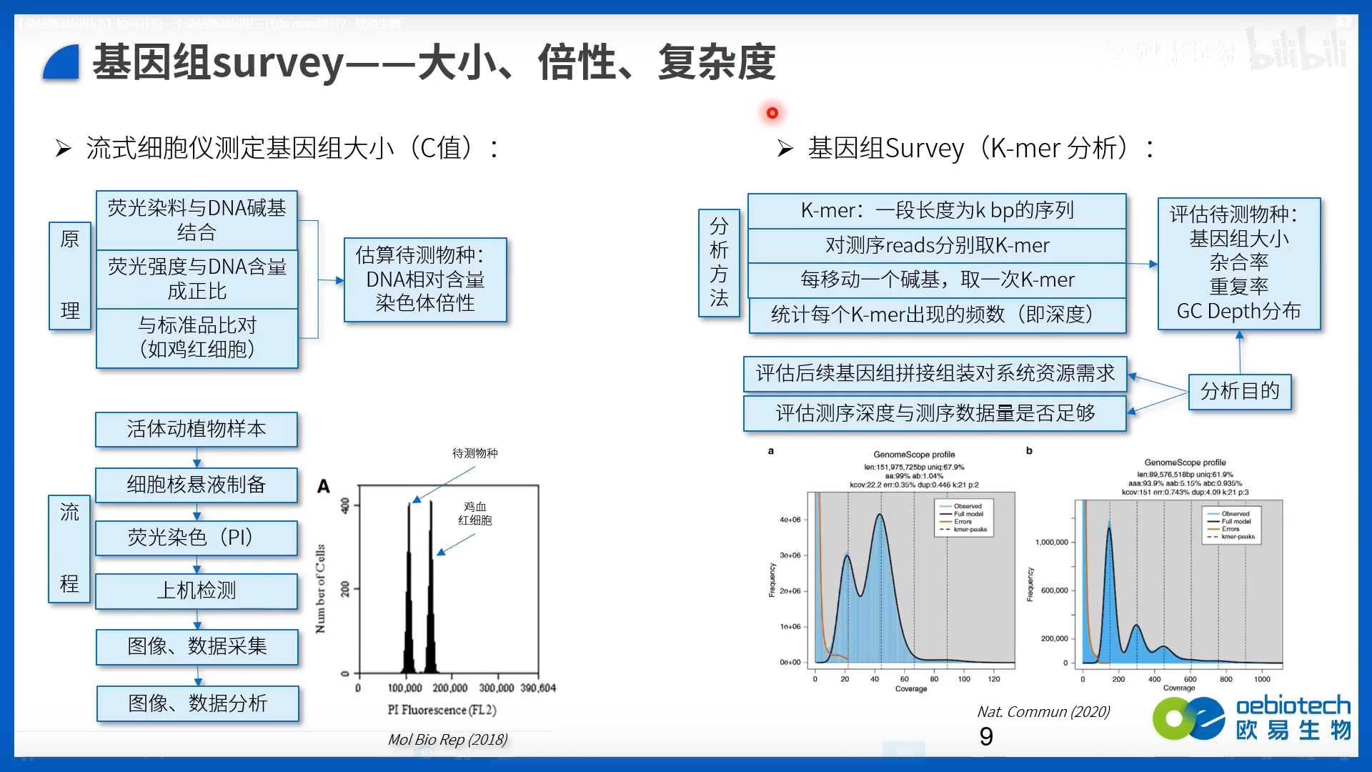 Pacbio三代基因组组装简介_pacbio三代测序组装基因组-CSDN博客