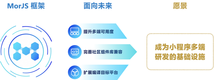 一文揭秘饿了么跨端技术的演进、实践与落地