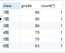 mysql 查询 汇总_Mysql-Sql查询汇总