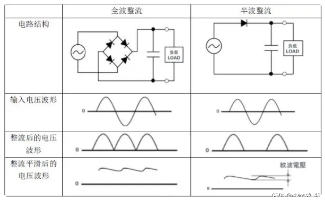 嵌入式分享合集135_红外_32