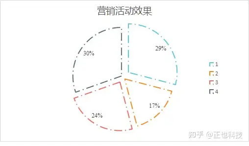 生成式AI如何辅助医药行业智能营销