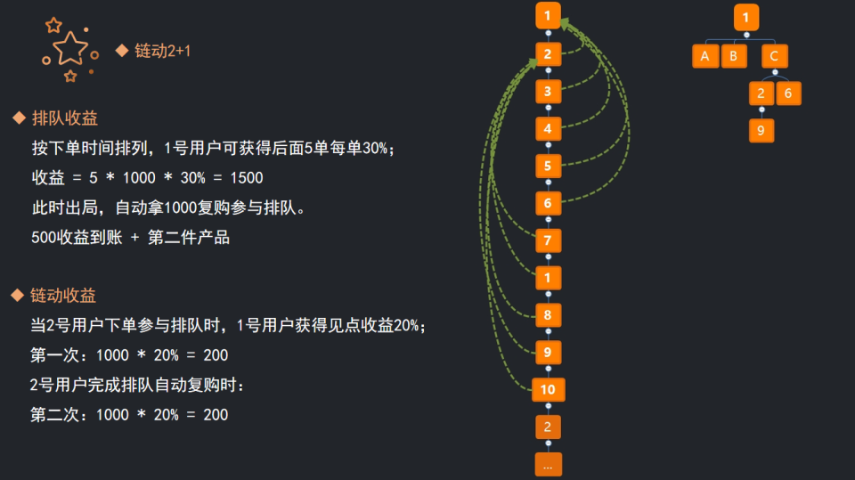 订单排队新纪元：创新营销模式引领企业腾飞