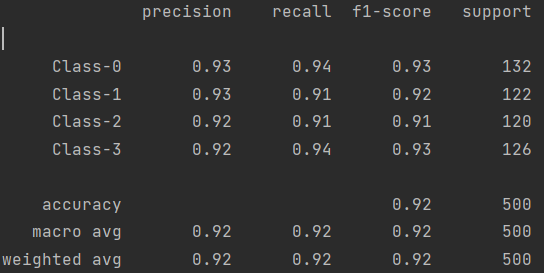 f5ff0d6372869d5b7cfafea8c3b58dfa - python创建分类器小结