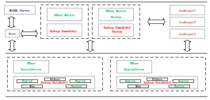 <span style='color:red;'>Hive</span>安装<span style='color:red;'>部署</span>