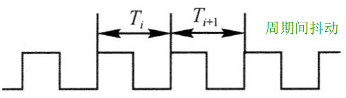 周期间抖动