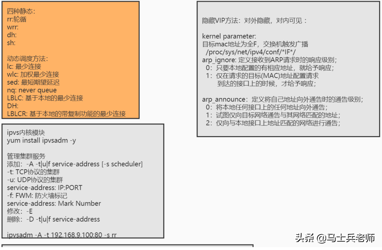 TCP/IP三次握手四次挥手、高并发终于被他通过画图讲清楚了