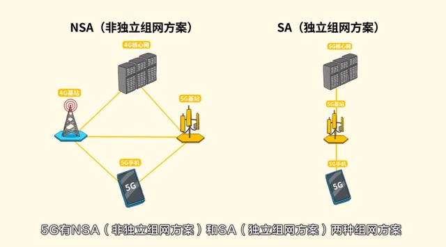 4g網絡切換軟件真的來了reno3曝光網絡設置界面秒連5g還可以智能切換