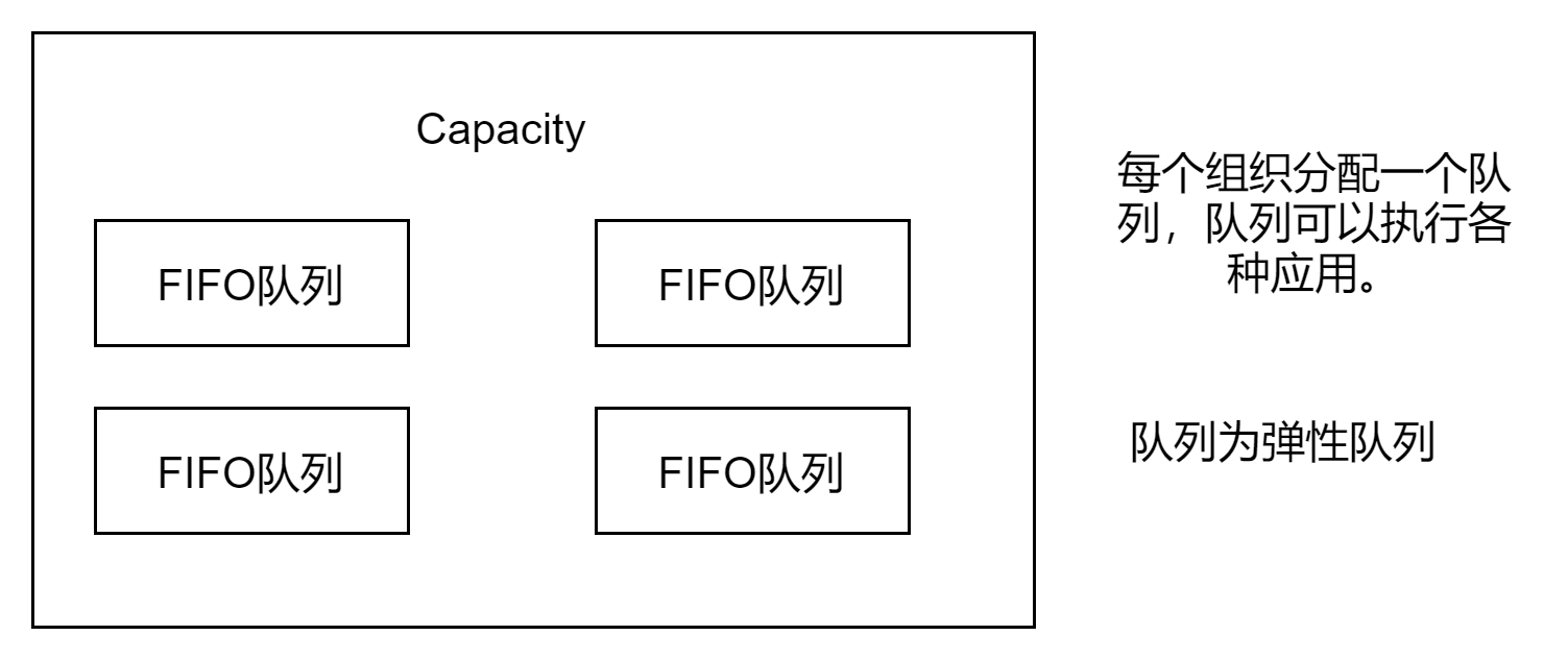 容器调度器.png