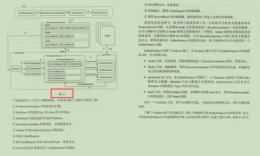 今回だけ！ Pinduoduo内部アーキテクトトレーニングKafkaソースコードノート（現在は印刷されていません）