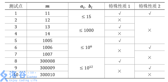 Part 8.3.3 最近公共祖先