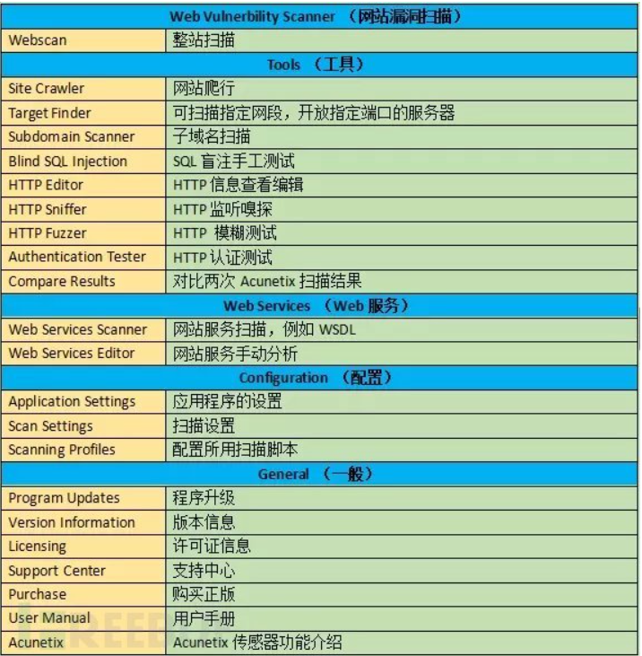 AWVS工具介绍-CSDN博客