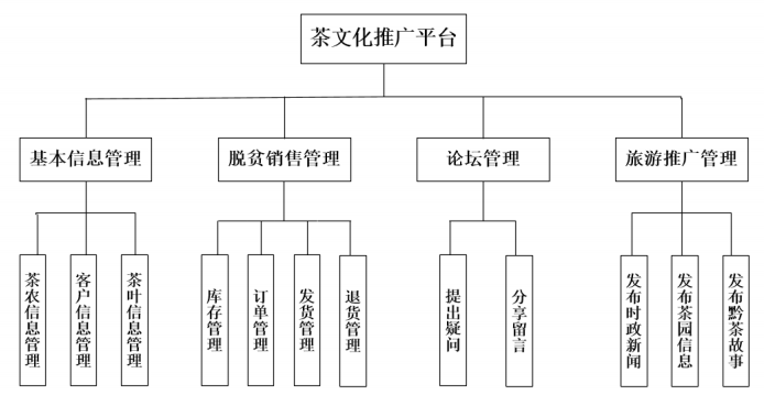 茶文化推广平台