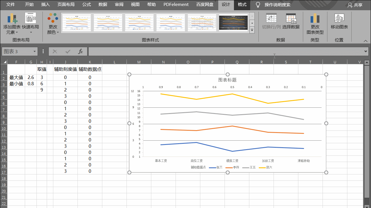 折线图excel图表如何将重叠的多系列折线图排列成多层折线图