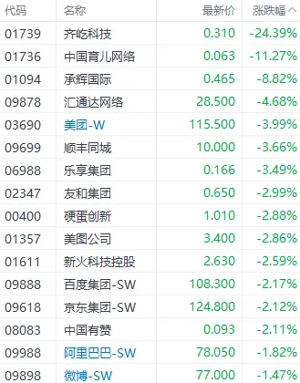 联丰策略股票炒股市场港股恒生指数止步“10连阳”