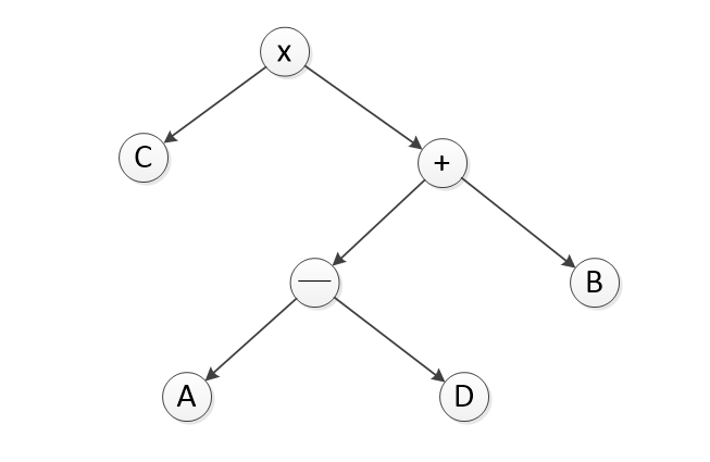 怎么样才能减少时间的复杂度 f60e1884f058ae98c5fb8d854ffd2d0d.png
