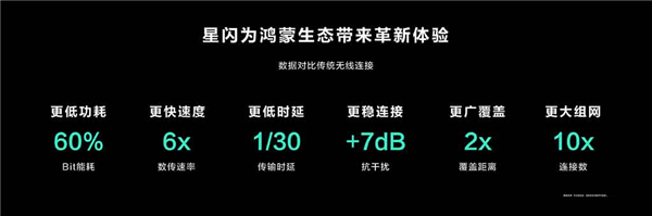 Después de cuatro años de espera, Huawei finalmente comenzó a trabajar en WiFi y Bluetooth al mismo tiempo.