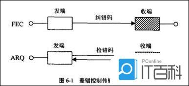 路由器距离向量算法计算举例_路由器基本原理是什么 路由器基本发展情况介绍【图文】...