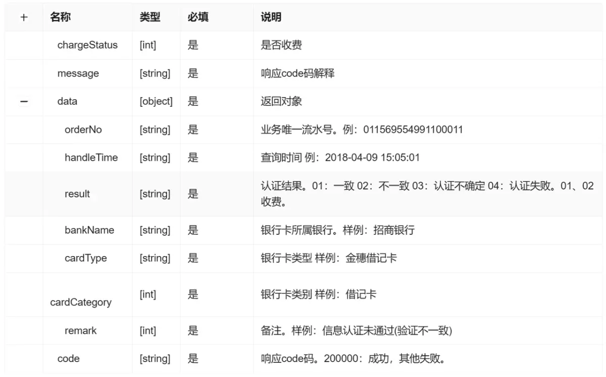 银行卡二要素API的应用案例：从在线购物到金融投资