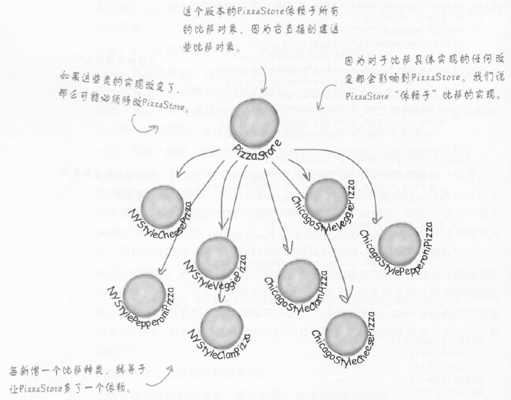 高层组件依赖低层组件.png