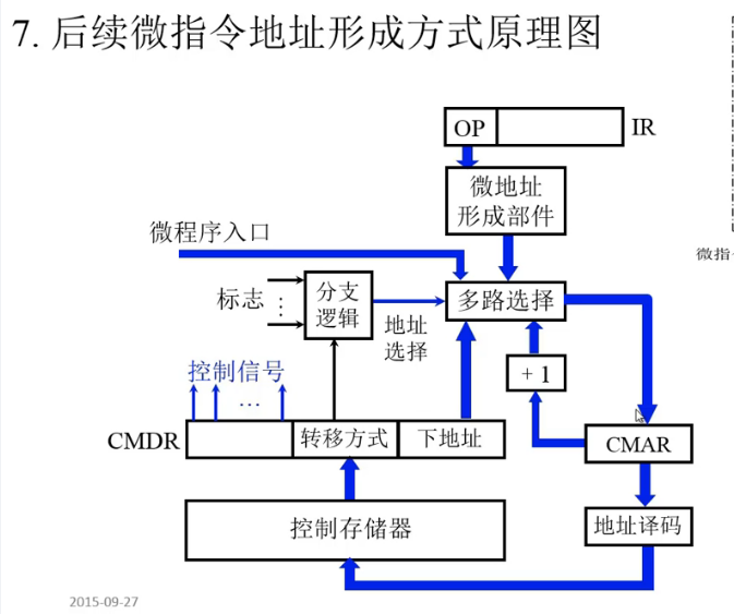 计算机组成原理（15）--哈工大
