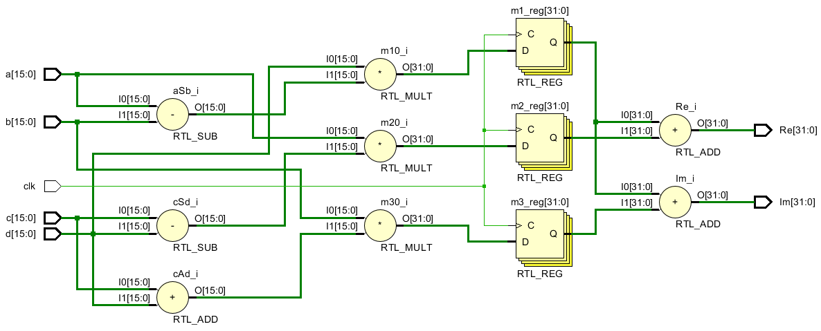 <span style='color:red;'>FPGA</span>搭积木之复数乘法器以及<span style='color:red;'>ModelSim</span>自动化仿真<span style='color:red;'>的</span>技巧