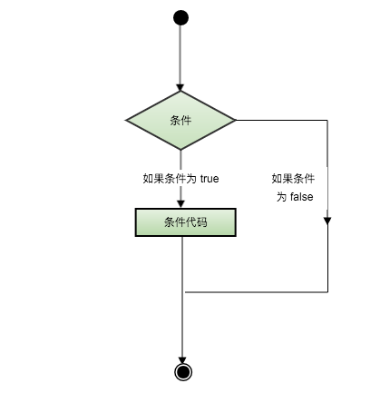 中文编程入门（Lua5.4.6中文版）第四章 Lua 流程控制