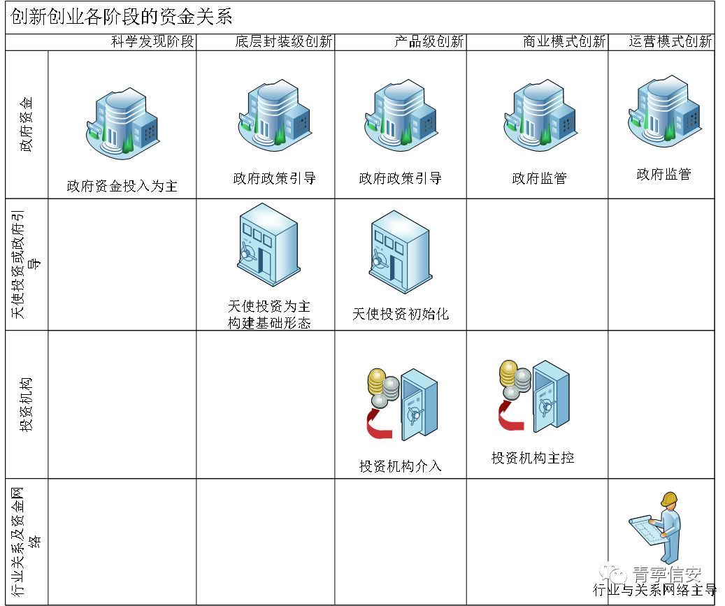 人类创新发展的四个阶段：三个核心和一个扩展