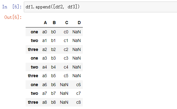 Pandas知识点-添加操作append_dataframe append-CSDN博客