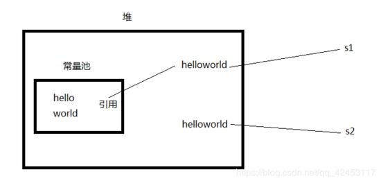 java 字符串第一个字符_深入Java源码剖析之字符串常量