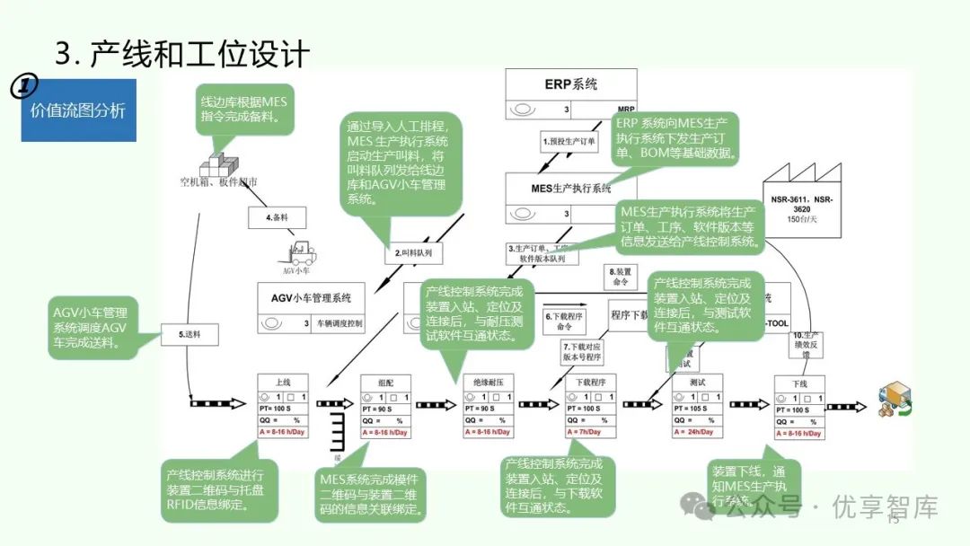 【精益工厂】基于新型精益体系的智能工厂总体设计方案(PPT)-CSDN博客