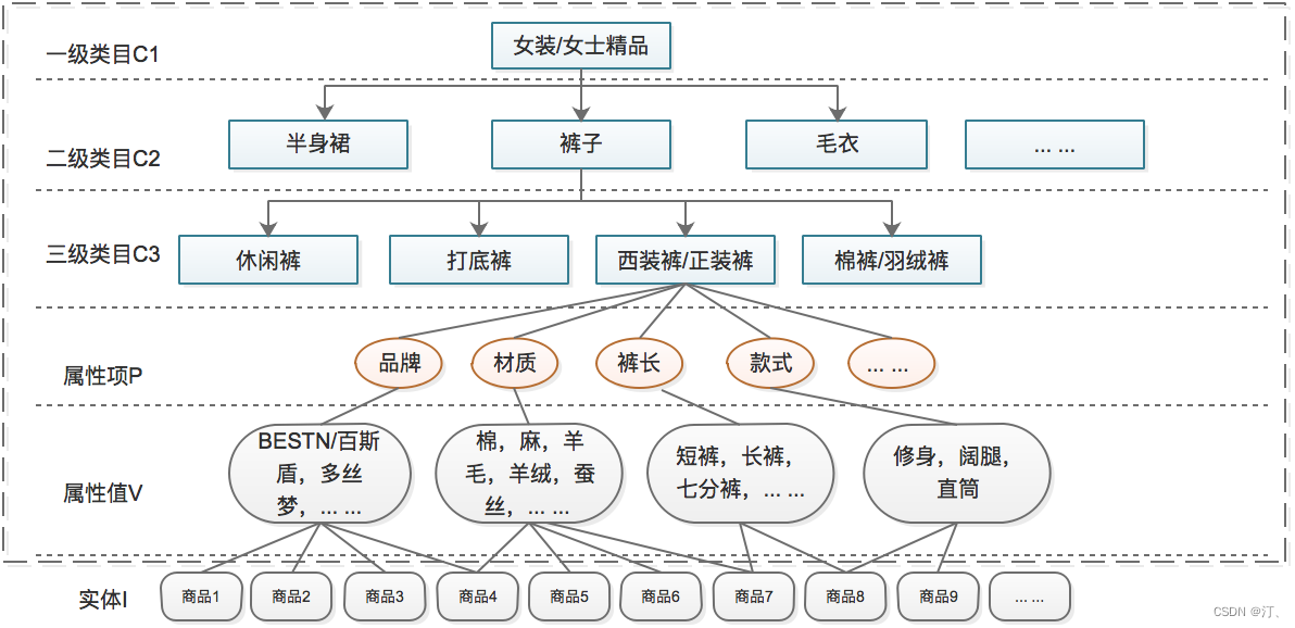 0.基于知识图谱的知识建模详细方案