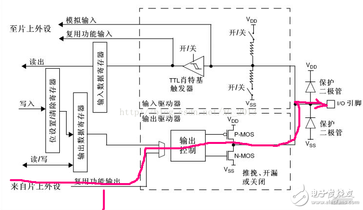 单片机io口模式汇总分析