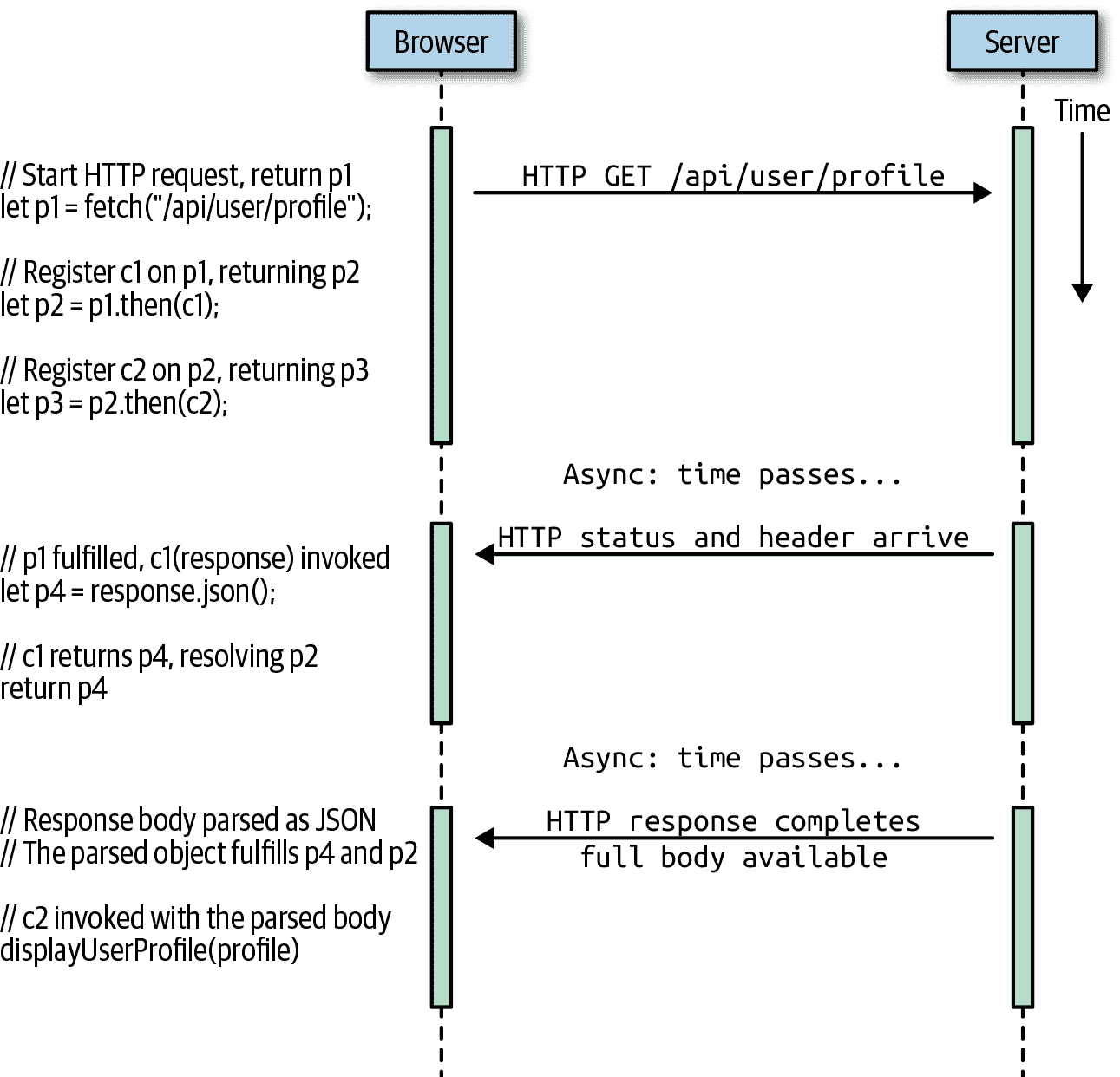 JavaScript 权威指南第七版（GPT 重译）（五）