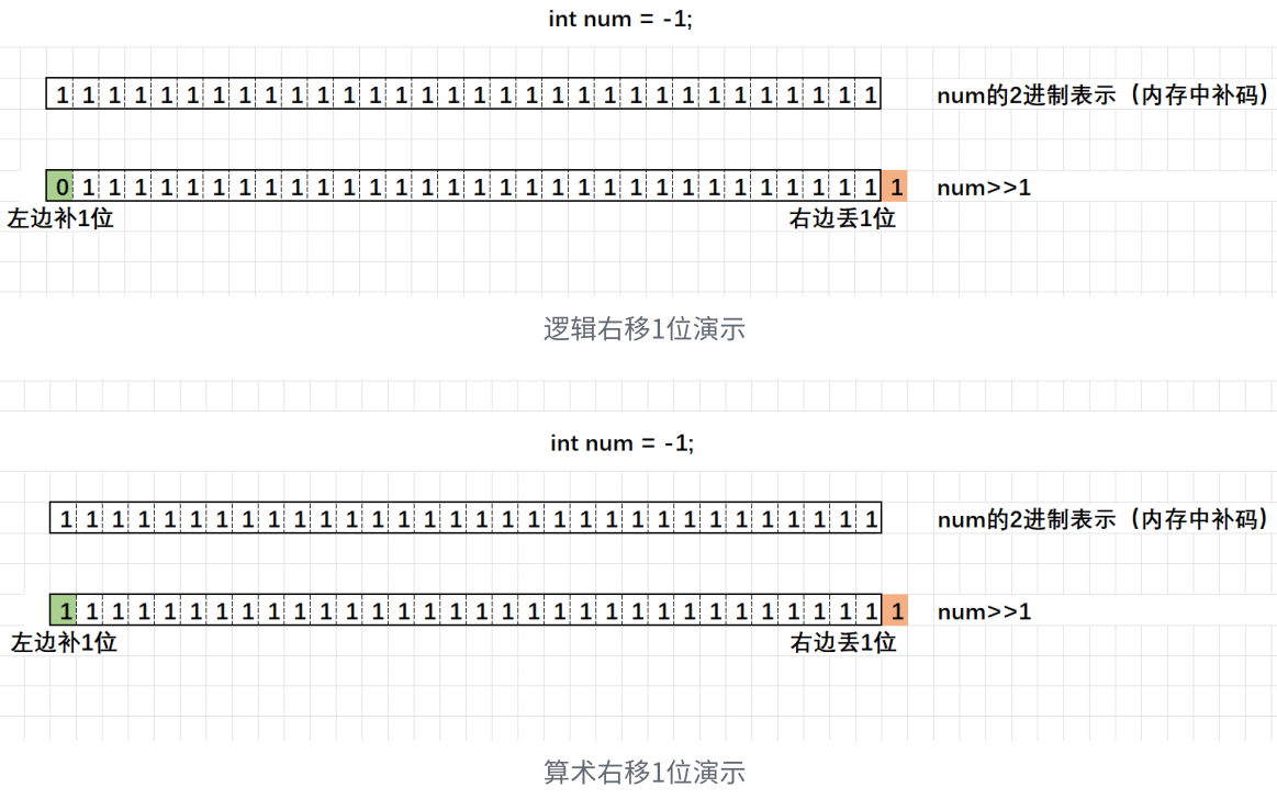 第十讲 操作符详解