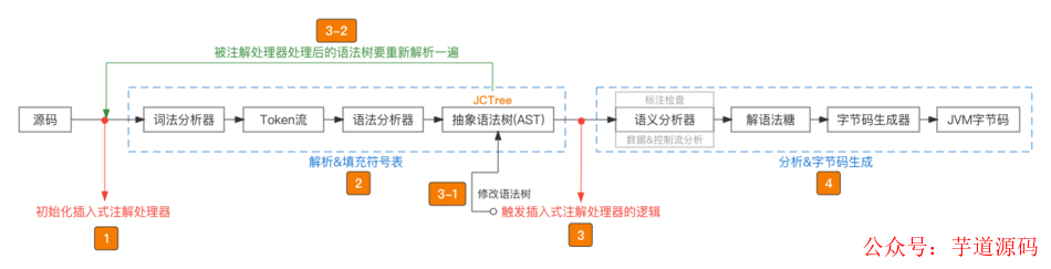 项目终于用上了插入式注解真香